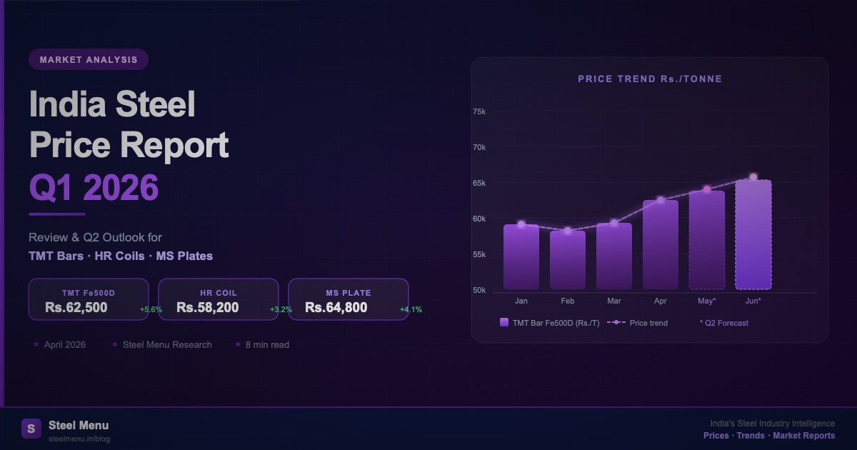 India Steel Price Report: Q1 2026 Review & Q2 Outlook for TMT Bars, HR Coils & MS Plates
