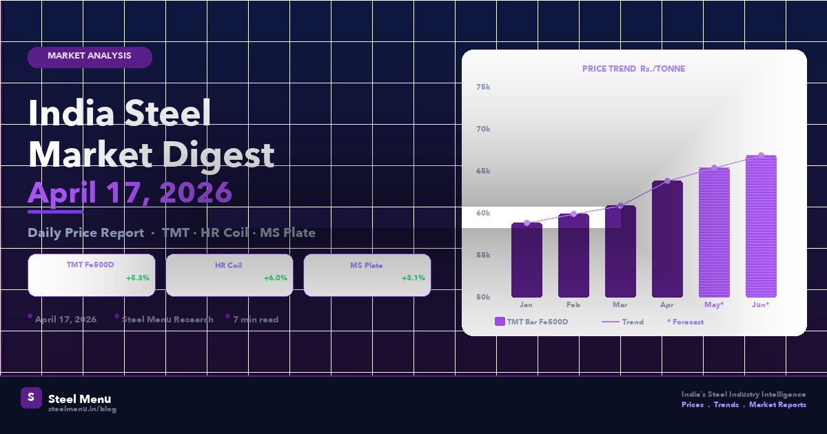 India Steel Market Daily Digest — April 17, 2026