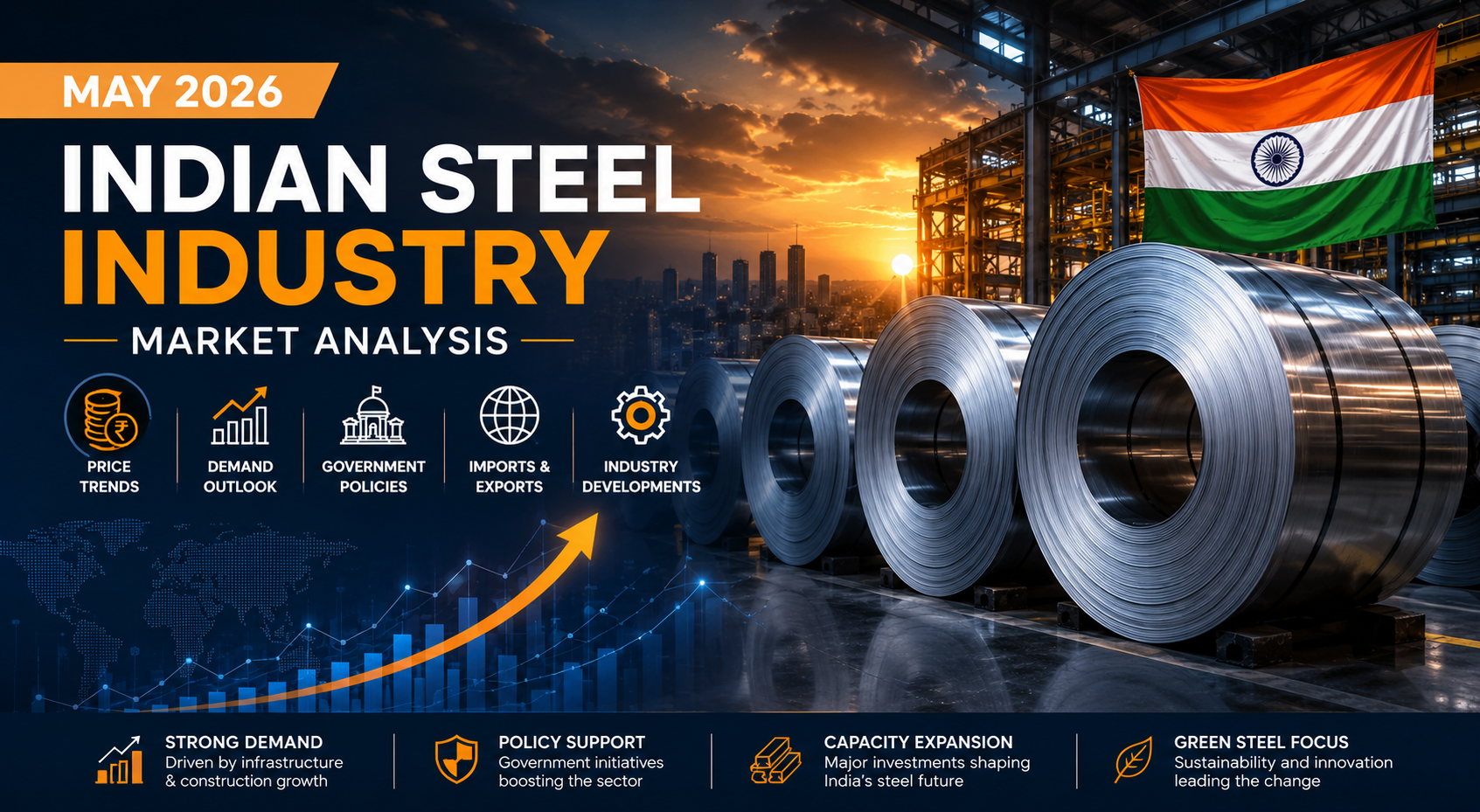 Market Analysis of Indian Steel Industry in May 2026: Prices, Demand, Government Policies & Future Outlook